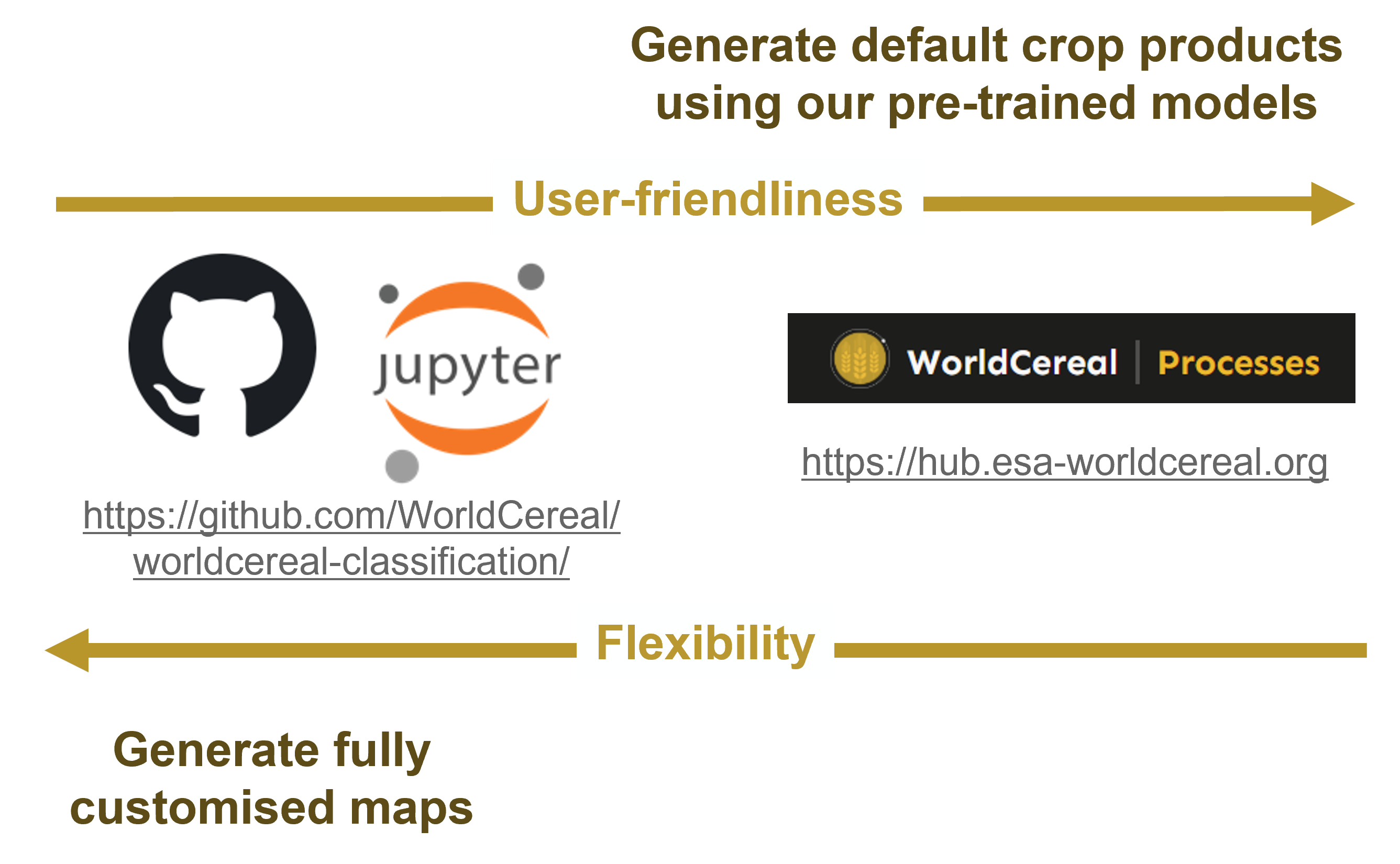 How to get started with the WorldCereal System
