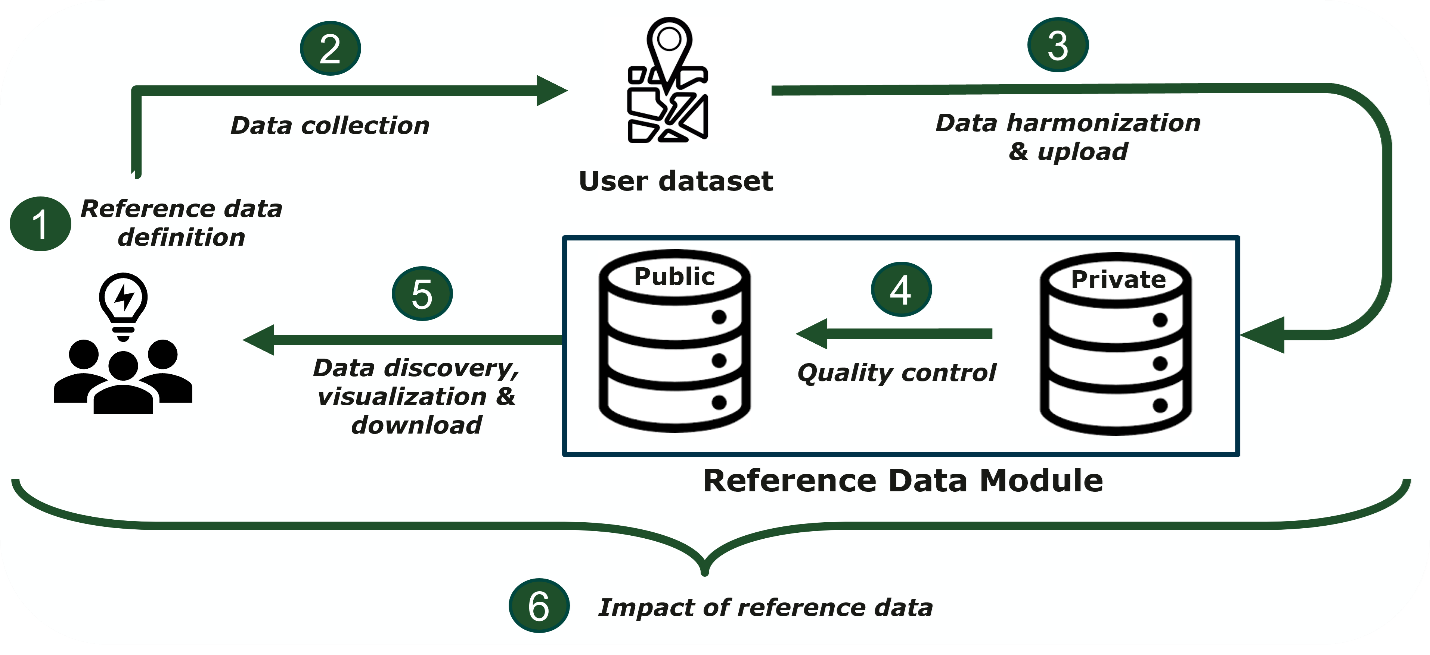 Figure data reference